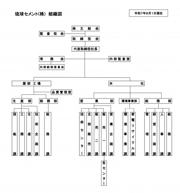 20250806_ssosikizu